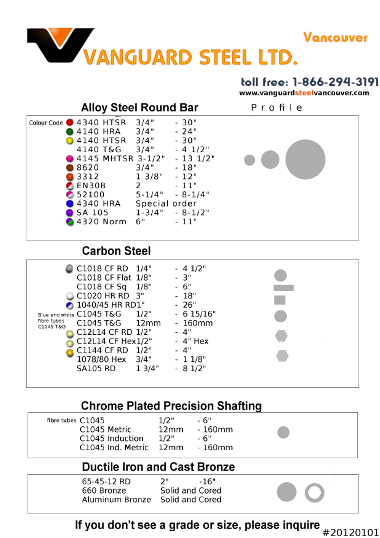 Steel line sheet and colour codes